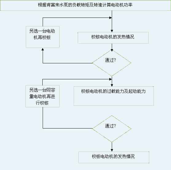 重庆赵彬健身与塑形工作室有限公司 图片