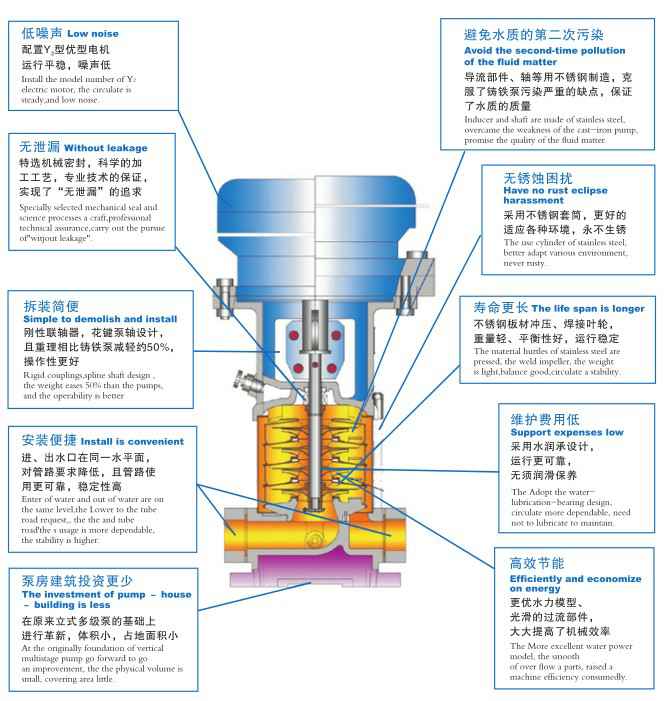 重庆赵彬健身与塑形工作室有限公司,佛山水泵厂,重庆赵彬健身与塑形工作室有限公司